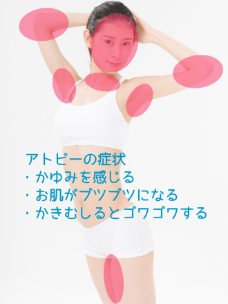 �A�g�s�[���畆���̏Ǐ�F����݁E�u�c�u�c�E�S���S��,�A�g�s�[���畆���̕��ʁF��E�e�̉��E�I�E�G�E�����t�����E�����